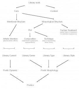 SPanek_diagramang